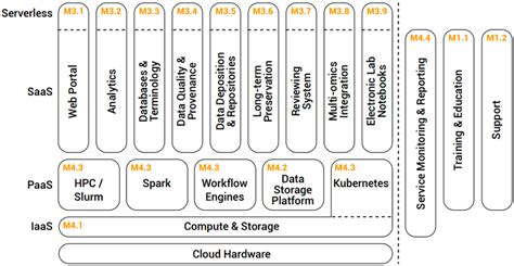 Technical Infrastructure Engineering に対する画像結果