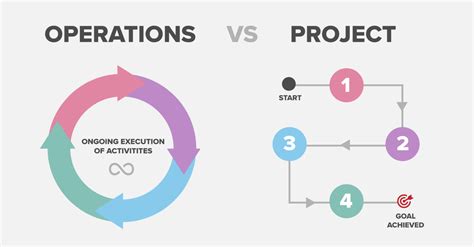 Toradh íomhá ar Process vs Program