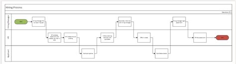 Image result for Time Function Process Map