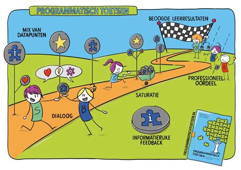 Toradh íomhá ar Scene Wat Is Dat