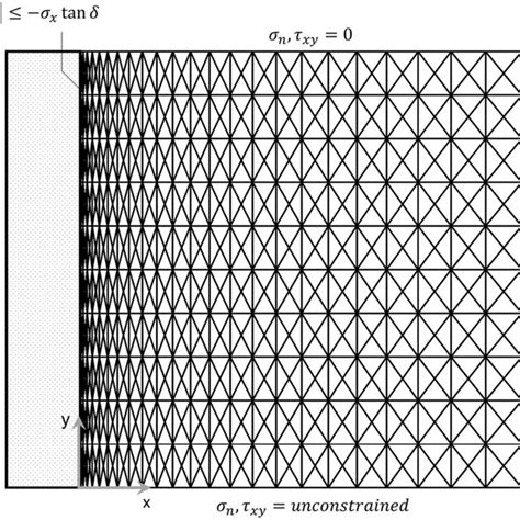 Afbeeldingsresultaten voor Finite-Element Discretization