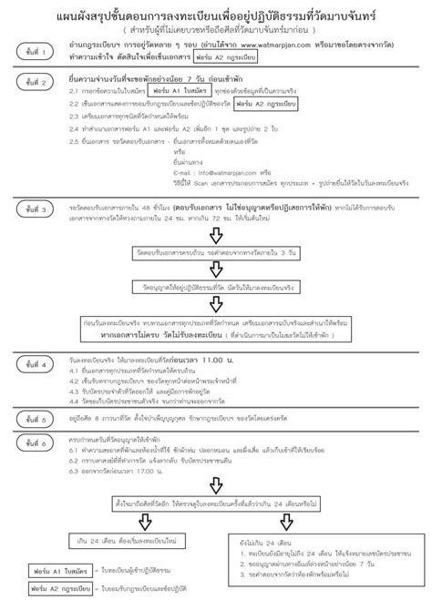 Image result for Pro Step Selection Chart