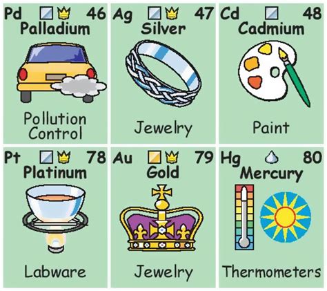 Image result for Example of Element Science