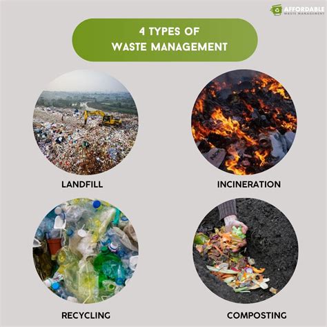 Waste Management Definition に対する画像結果
