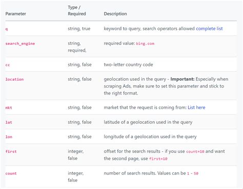 Image result for Bing API Key Sign Up