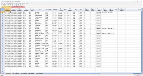 Image result for Programming ID 5100