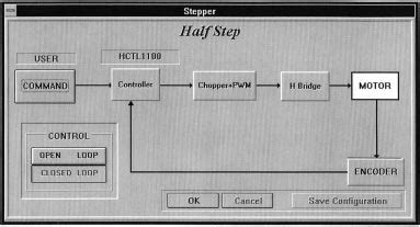 Image result for Stepper Motor Driver Block Diagram Medical Diagnostics Application