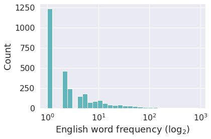Image result for Log Likelihood Ratio of English Words