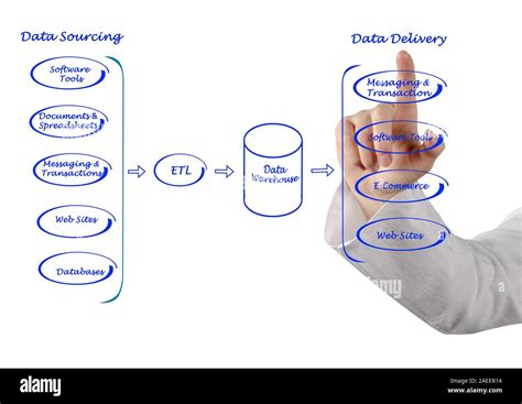 Image result for Data Processing Diagram Example