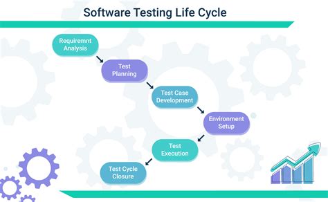 Image result for Testing Life Cycle