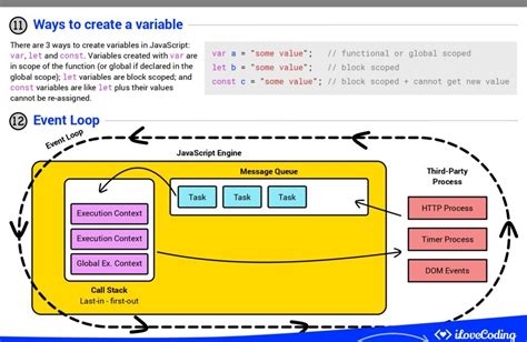 Cheat Sheet JavaScript માટે ઇમેજ પરિણામ