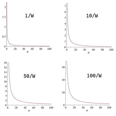 Utility Function Equation に対する画像結果