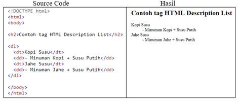 Image result for HTML Structure Dan Contoh