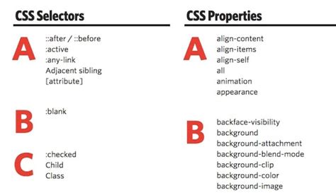 Toradh íomhá ar CSS3 Cheat Sheet PDF