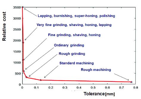 Image result for Relative Software Process