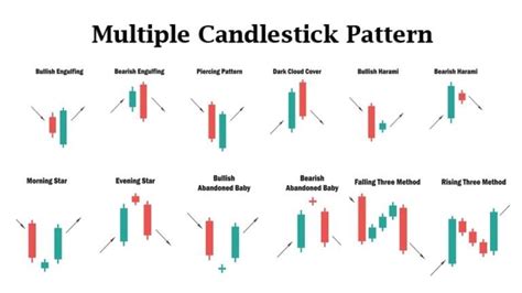 All Types of Candlestick Patterns に対する画像結果