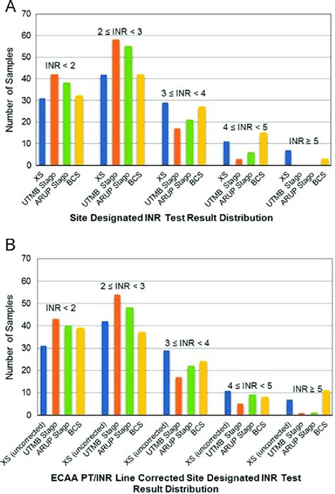 Image result for Empty Array INR