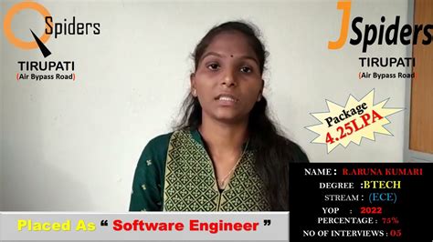 Image result for Java Certification From Jspiders