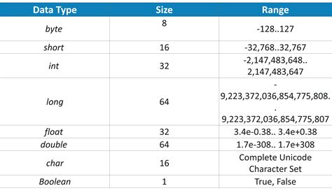 Toradh íomhá ar Code Structure Posters