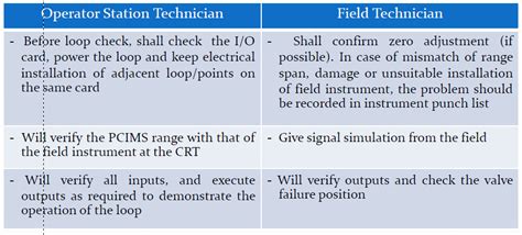 Image result for Instrument Loop Test