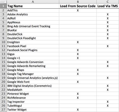 Image result for Label Tag Models for Program Members