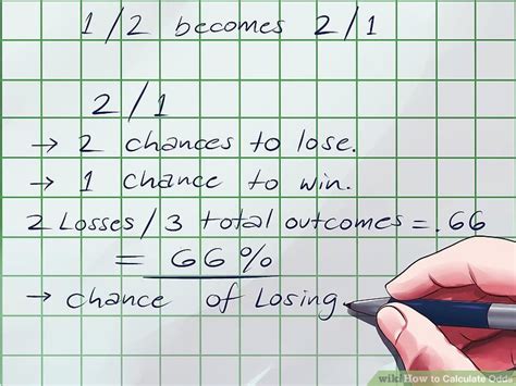 Image result for Counting Algorithm Odds