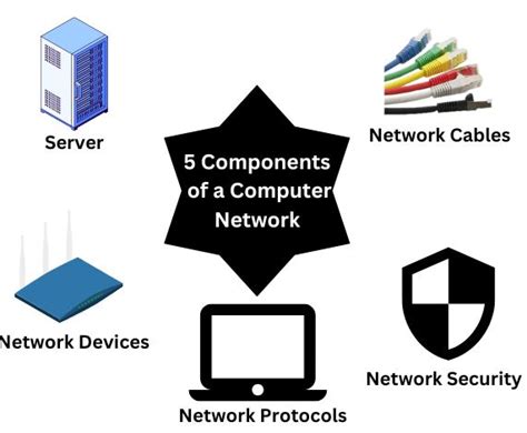 Basic Network Components に対する画像結果