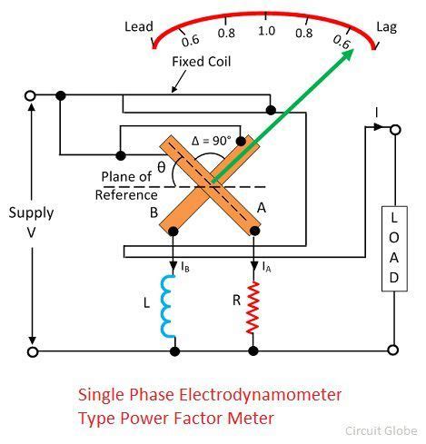 What is Power Factor Meter? - Definition & Types - Circuit Globe