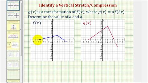 Afbeeldingsresultaten voor Vertical Compression Line