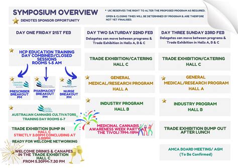 Image result for Programme Overview Designs