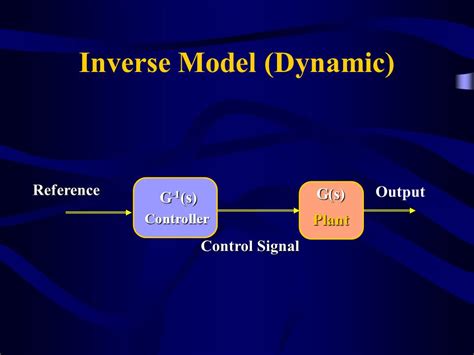 Model Predictive Control Inverse Plant に対する画像結果