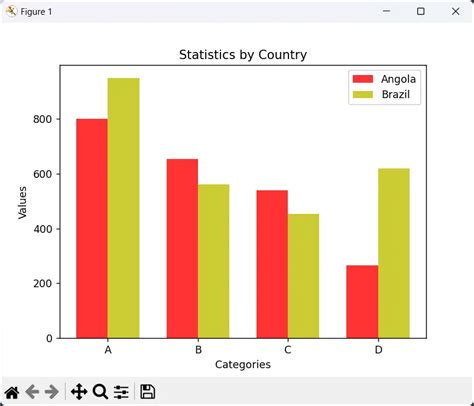Image result for Bar Plot Matplotlib