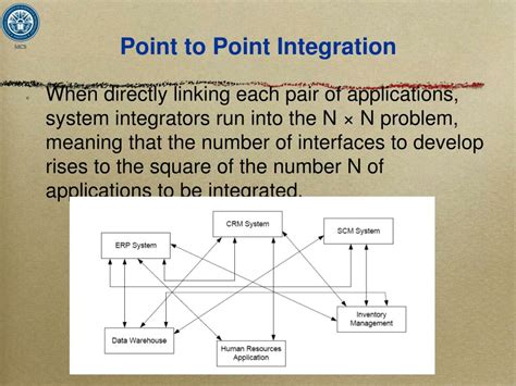 Point to Point Integration Map に対する画像結果