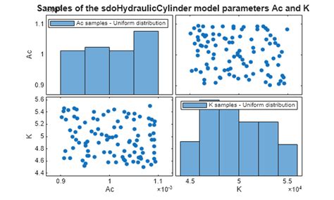 Image result for Scatter Plot Matrix MATLAB