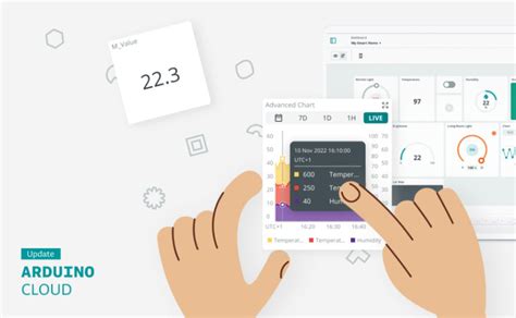 Arduino Cloud GPS に対する画像結果