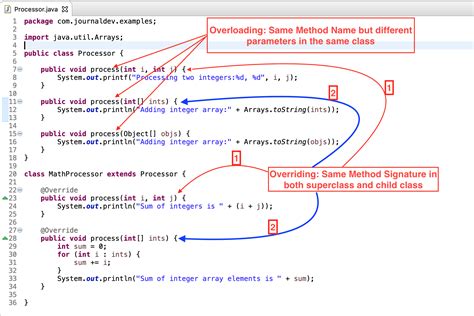 Image result for Polymorphism Method Overriding in Java