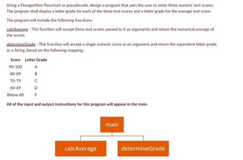 Image result for Example Problem Solving Question to Perform Pseudocode and Flowchart