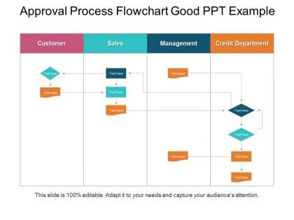 Image result for Approval Process Flowchart