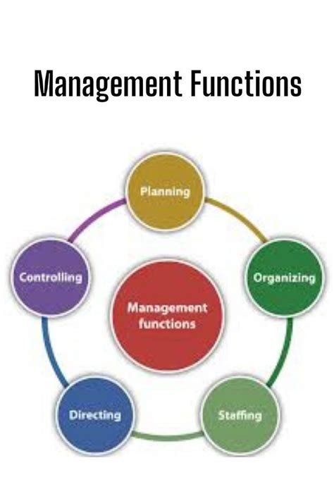 Image result for Chart of Function of Management