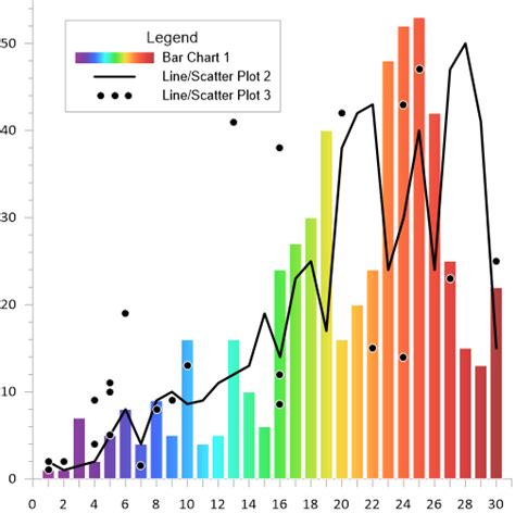 Examples of Graph Legends に対する画像結果