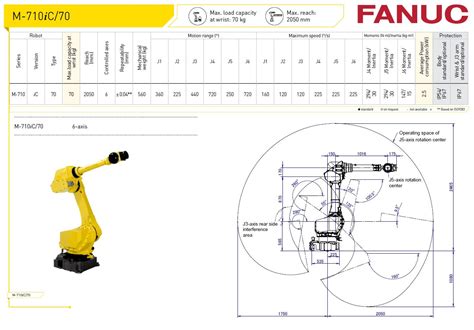 Afbeeldingsresultaten voor Fanuc