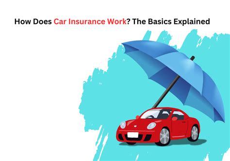 Image result for Car Insurance Coverage Basics