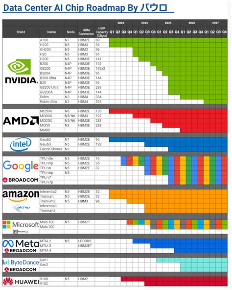 Toradh íomhá ar Ai Chip Machine Graph