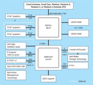 Toradh íomhá ar Intel Inside Chipset