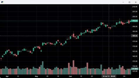 Image result for Trading Map Visualization Python