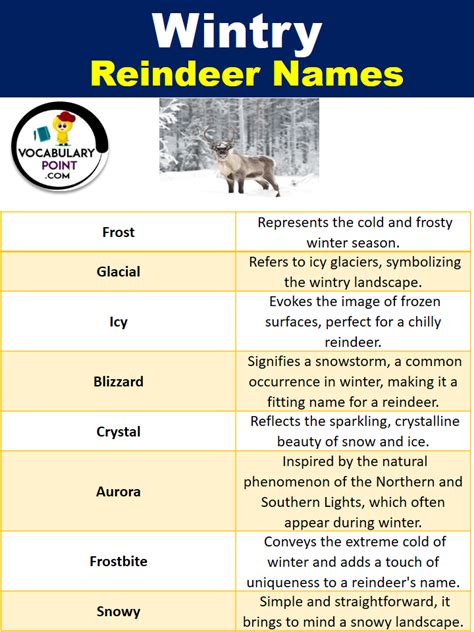 Image result for Popular Reindeer Names