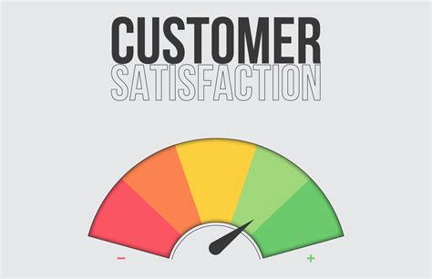 Image result for Unsatisfactory After Sales Service