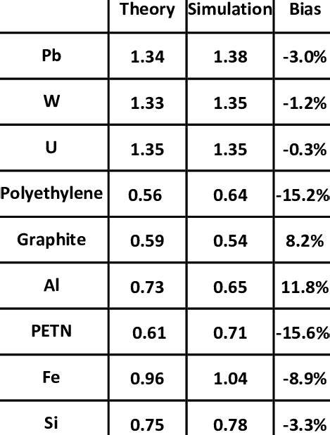 R-value Tables に対する画像結果