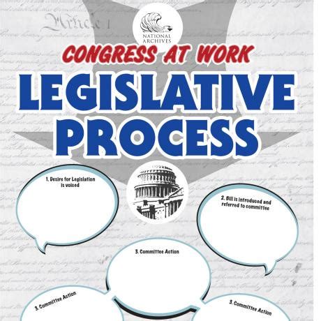 Afbeeldingsresultaten voor Congress Legislative Process