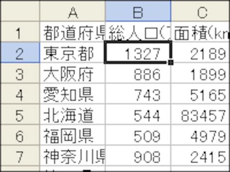 HtmlTable Sort に対する画像結果